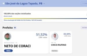 Homens apostam próprias esposas em eleição e vencedor desiste após mulher querer levar filhos junto com ela