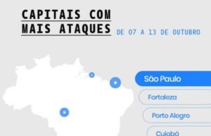 Fortaleza figura como segunda capital com maior número de ataques on-line à imprensa
