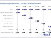 De cantor a coach: a falta de representatividade na política brasileira