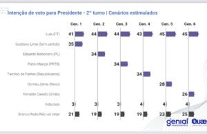 De cantor a coach: a falta de representatividade na política brasileira