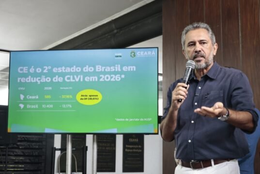Ceará lidera redução de roubos no Brasil e registra a segunda maior queda de homicídios do país
