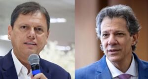 Datafolha: Tarcísio alcança 46% no 1º turno, enquanto Haddad soma 30%